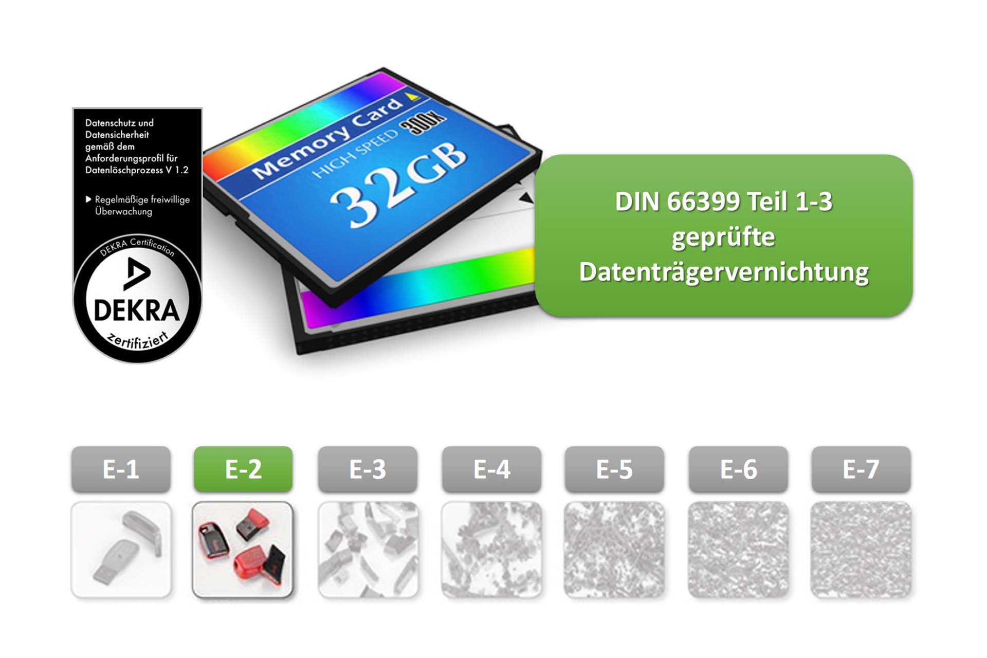 Prozesszertifizierte Datenträgervernichtung (E-2) Schutzklasse 1 (SK1)