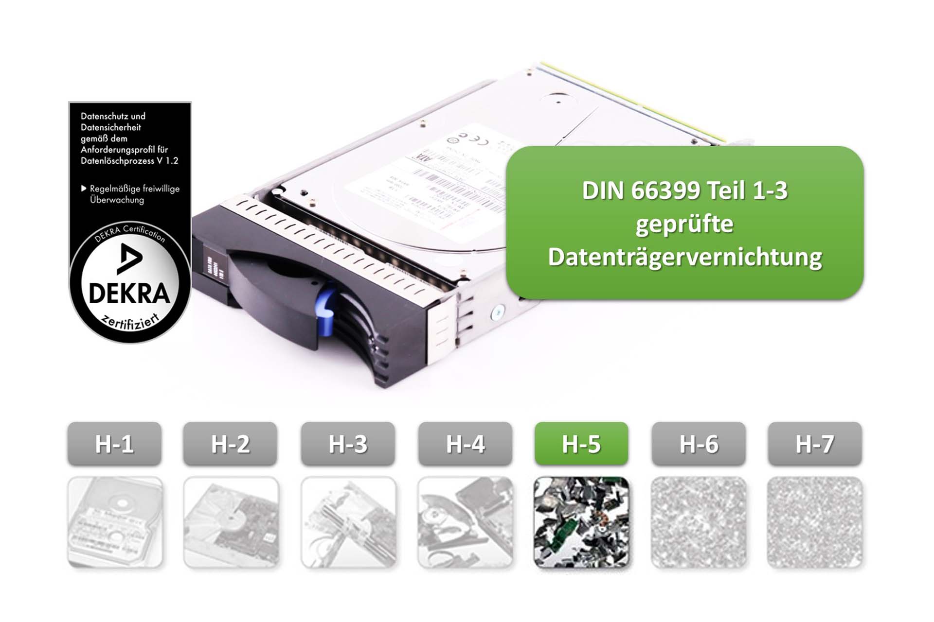 Prozesszertifizierte Datenträgervernichtung (H-5) Schutzklasse 2 (SK2)