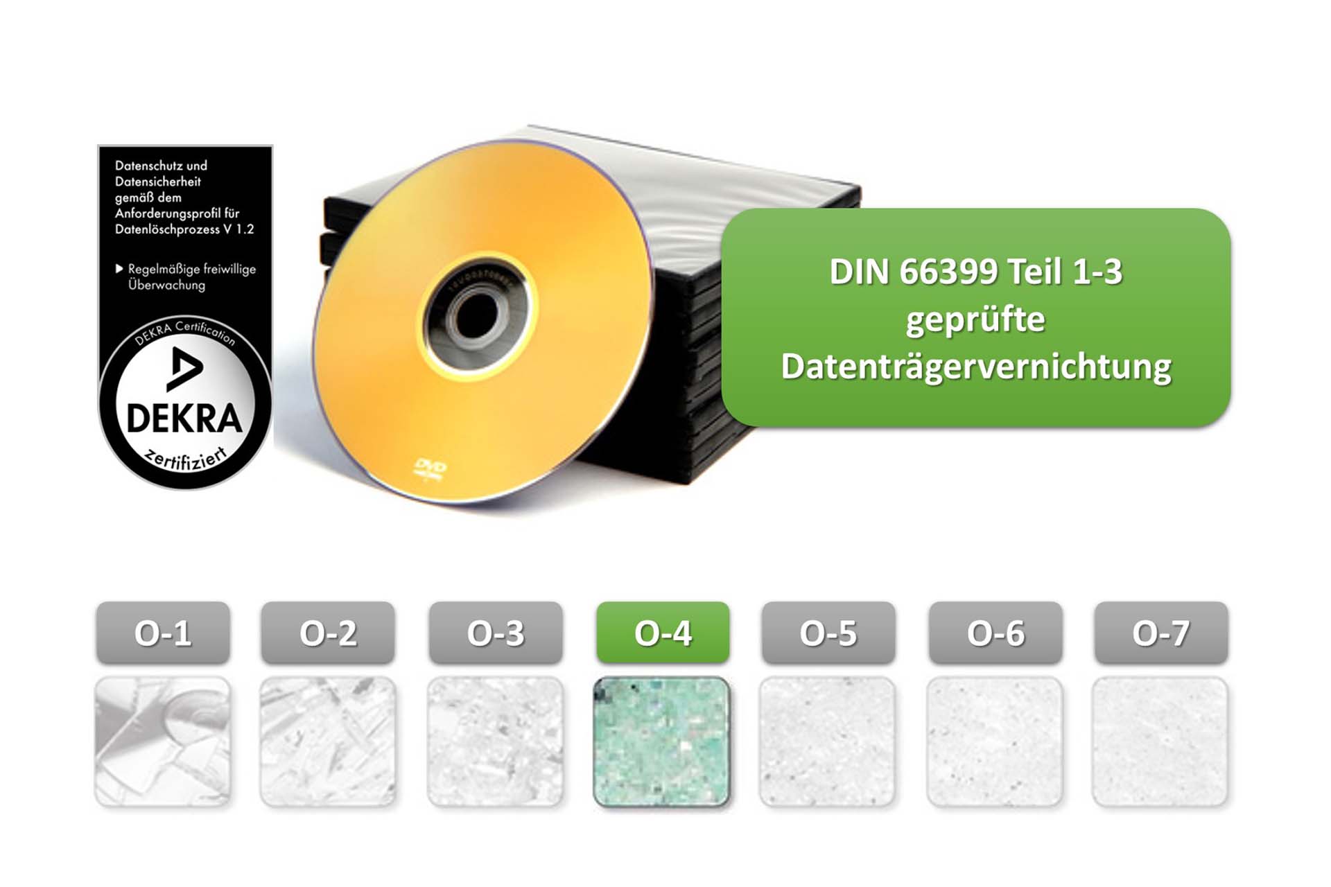 Prozesszertifizierte Datenträgervernichtung (O-4) Schutzklasse 2 (SK2)