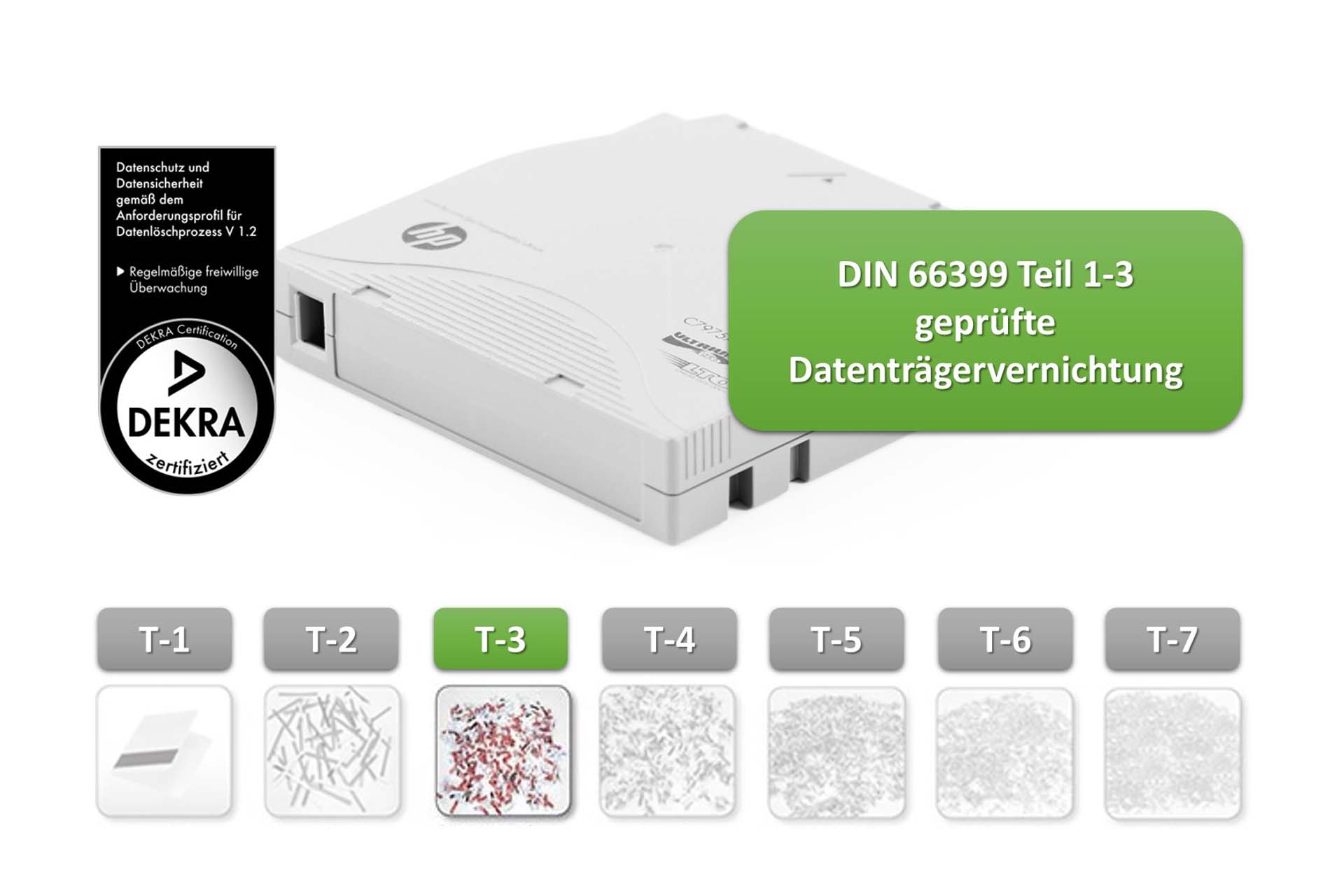 Prozesszertifizierte Datenträgervernichtung (T-3) Schutzklasse 2 (SK2)