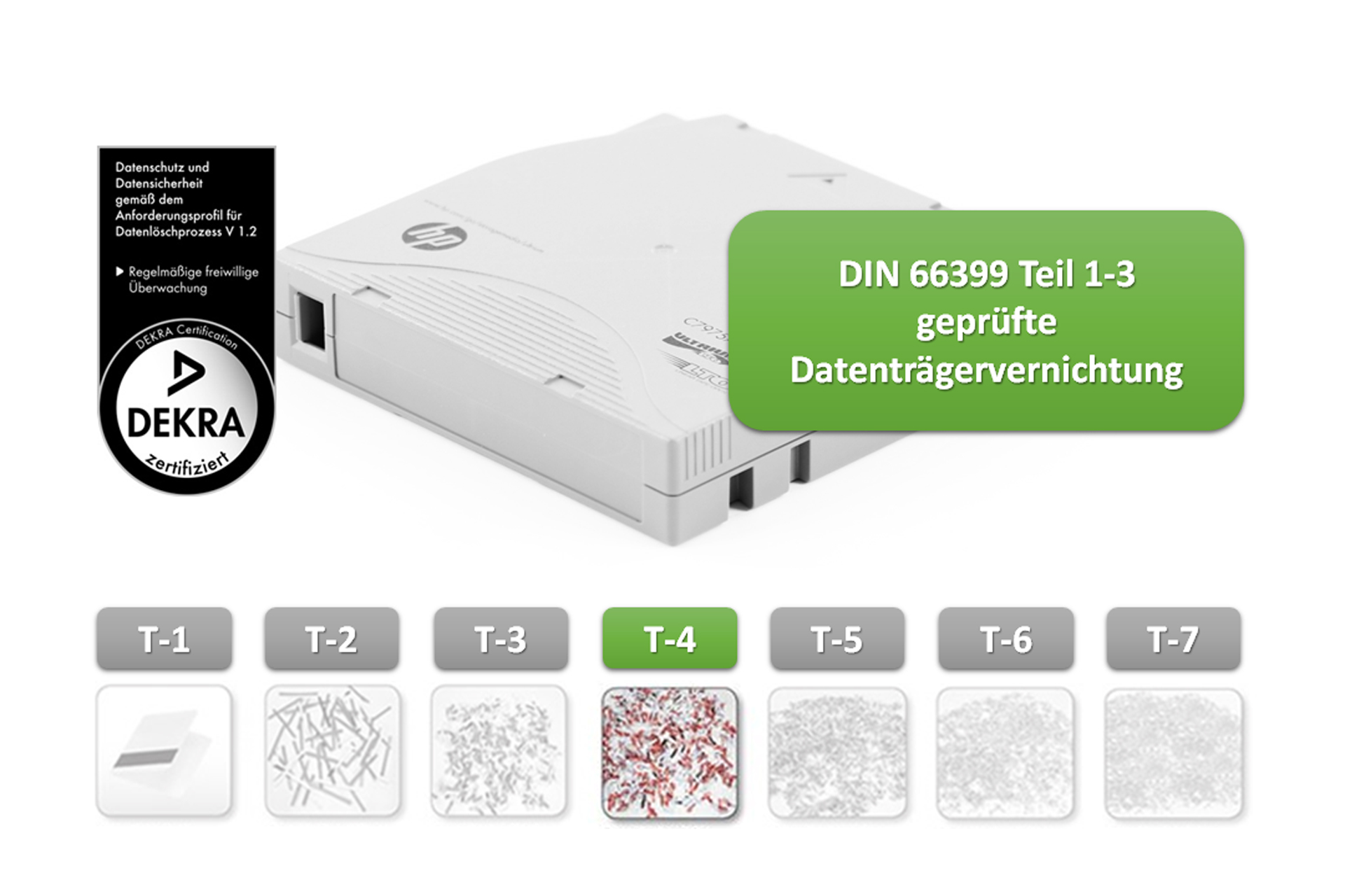 Prozesszertifizierte Datenträgervernichtung (T-4) Schutzklasse 2 (SK2)